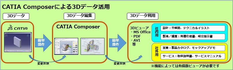 CATIA_Composer1.jpg