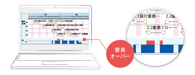 ガントチャートへ移植するイラスト