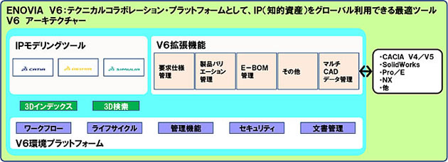 製品・ソリューションの概要