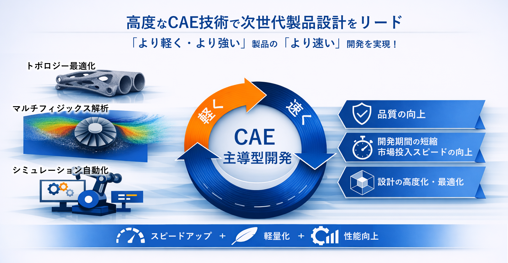 ライトウェルのCAEソリューション_1.png