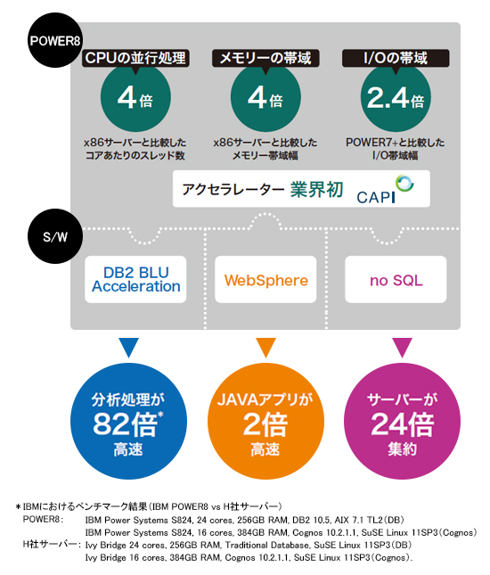 PowerSystemsの特徴図