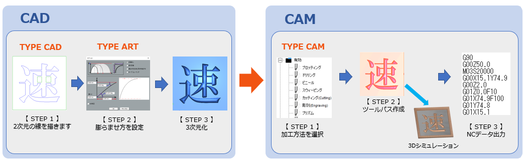 TYPEEDIT全体図_3.png