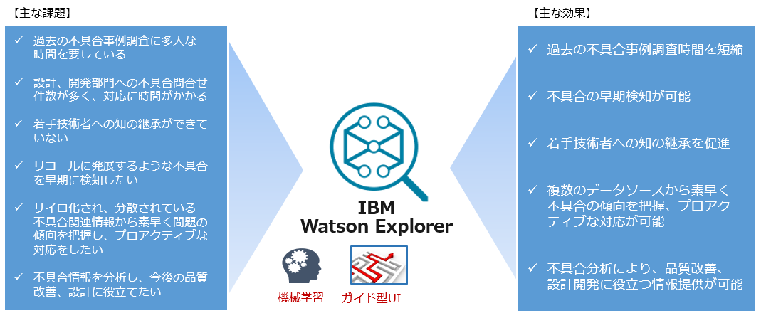 不具合分析ソリューション 株式会社ライトウェル