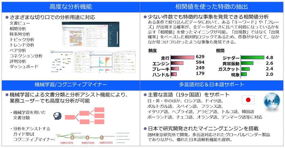 不具合分析ソリューション 株式会社ライトウェル