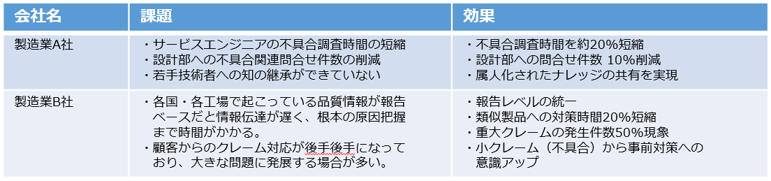 ソリューション事例