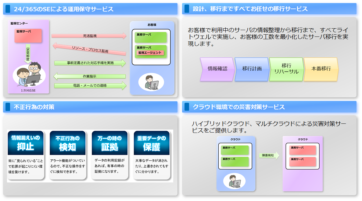 ライト クラウド サービス