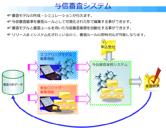 CDEX