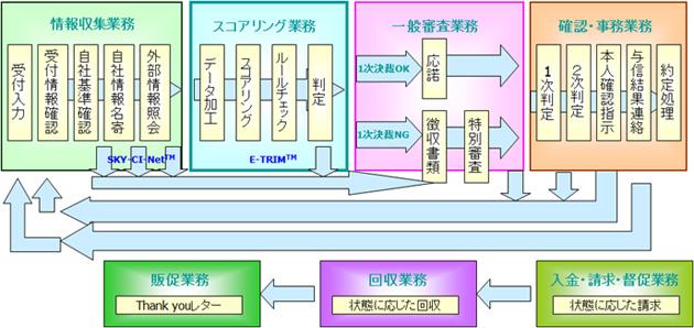 ライトウェルの提供サービス