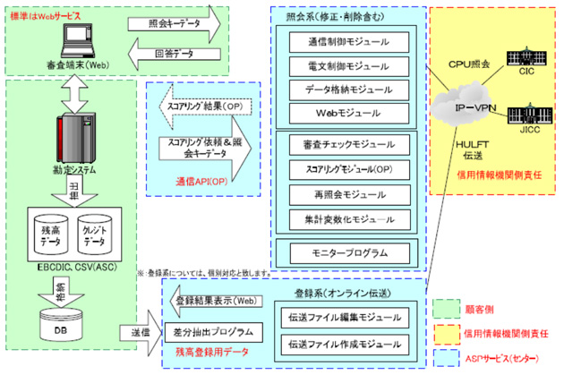 ライトウェルの提供サービス