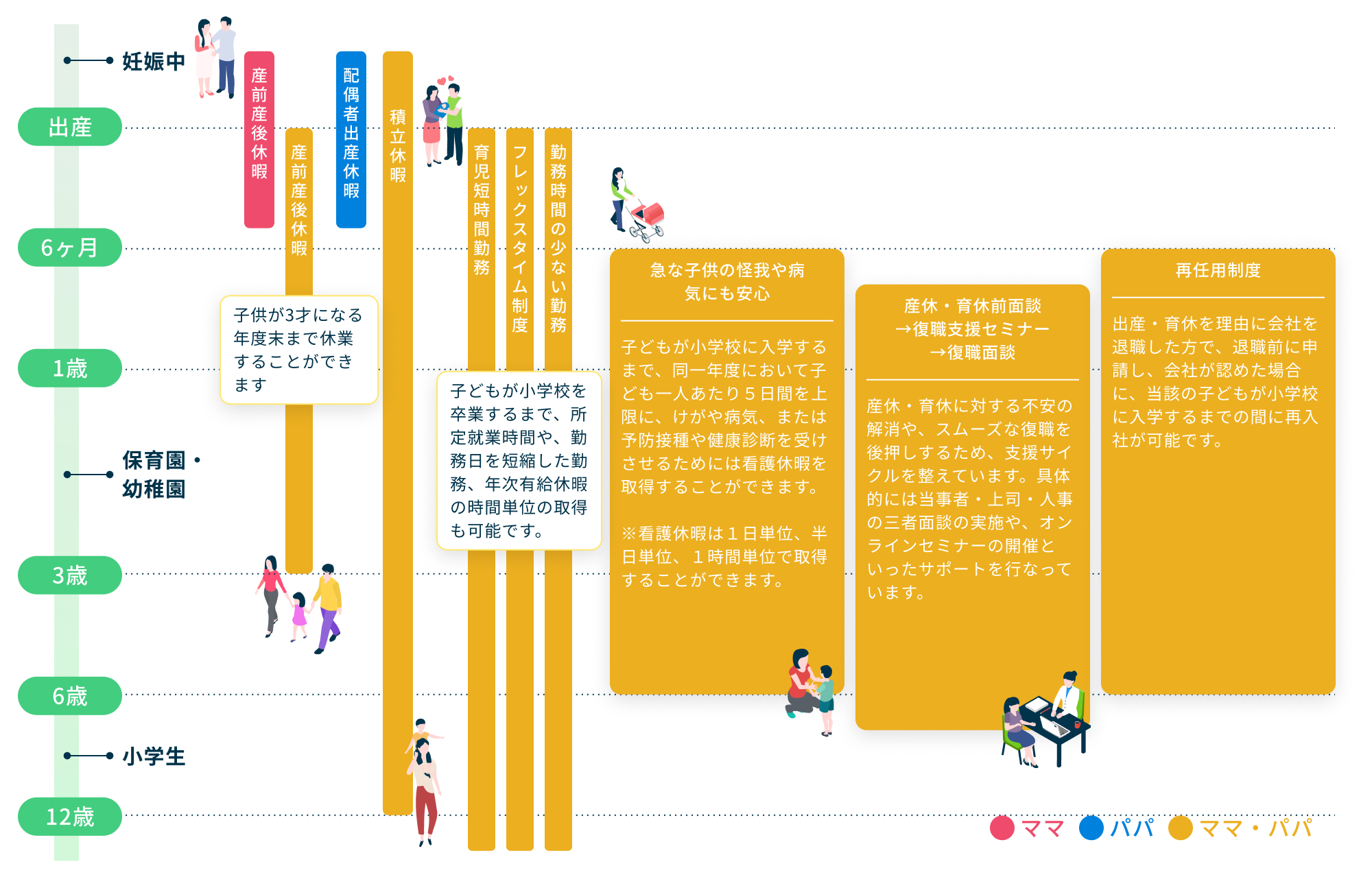 育児・介護休業制度イメージ図