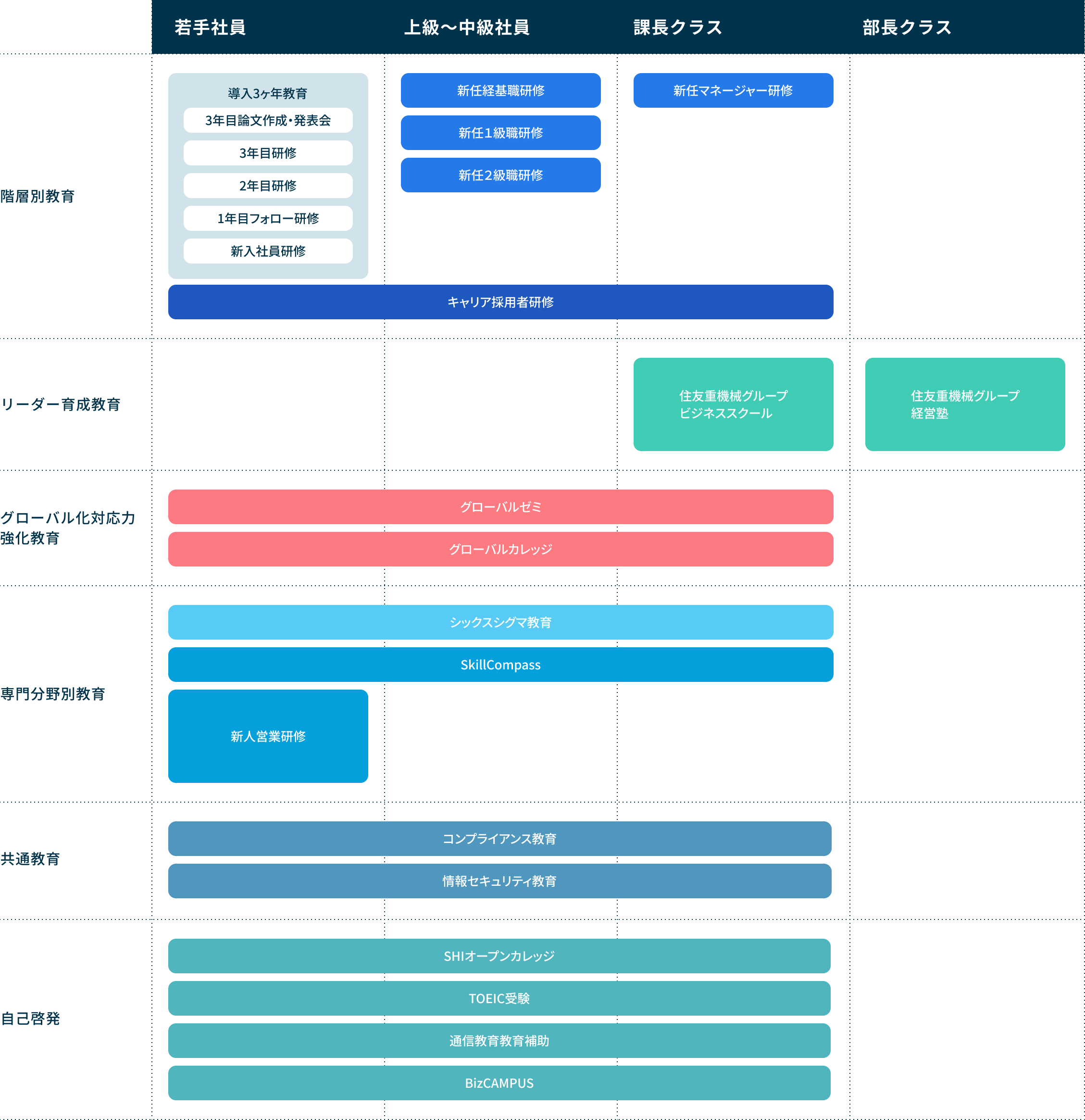 教育システムイメージ図