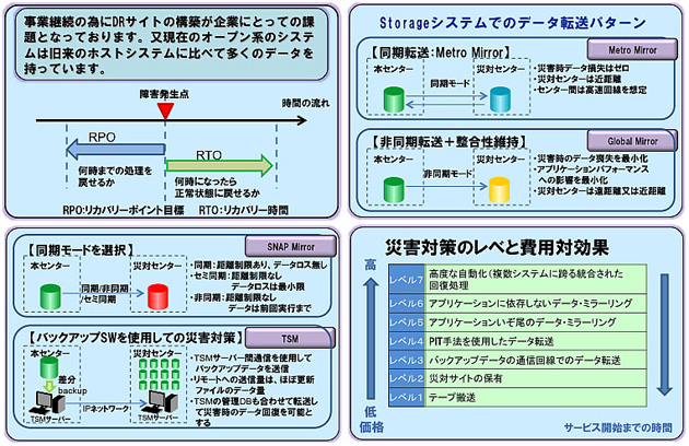 製品・ソリューションの概要