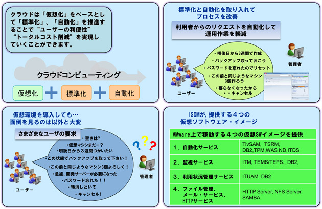 製品・ソリューションの概要