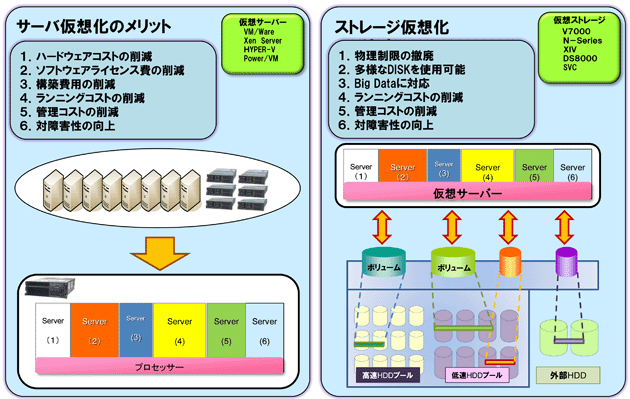 製品・ソリューションの概要