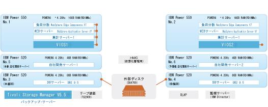 共同通信社　構成図