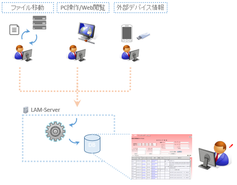 LAM-SEC運用イメージ