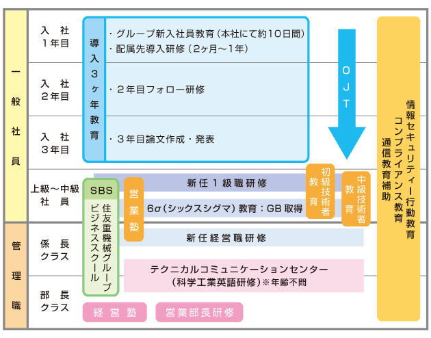 SHIG教育制度について