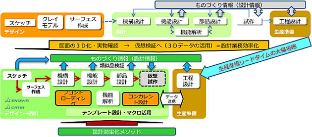 製品・ソリューションの概要