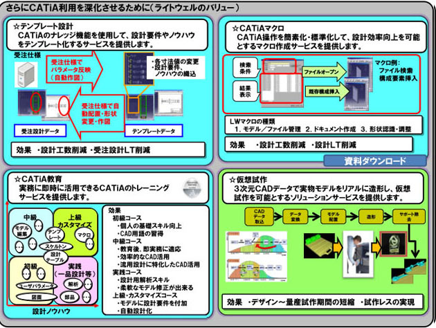 ライトウェウエルの提供サービス