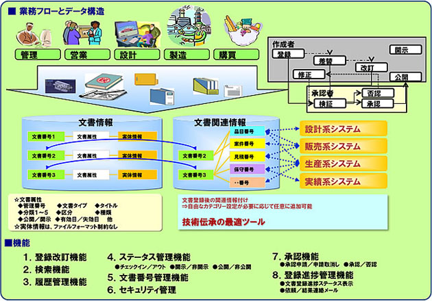 製品・ソリューションの概要