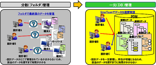 課題はこうして解決できます