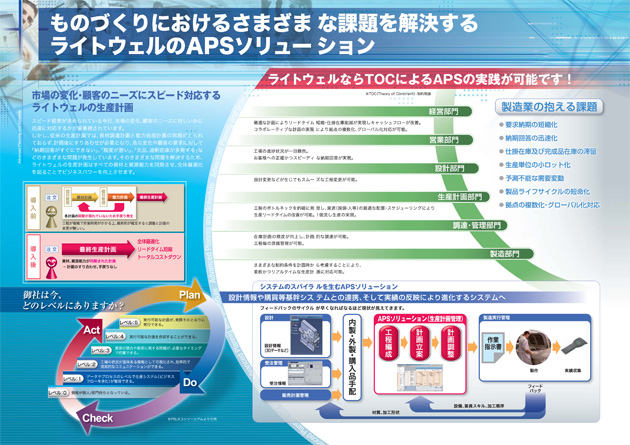 ライトウェルのAPSソリューション