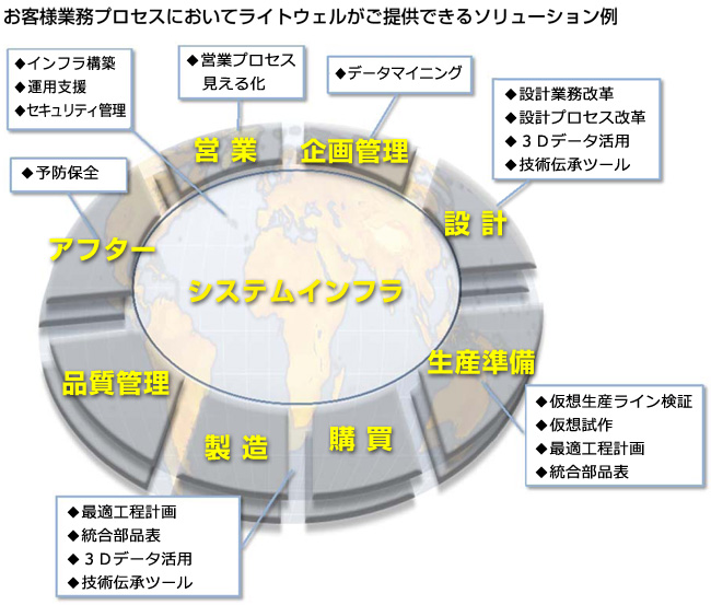 設計・製造図