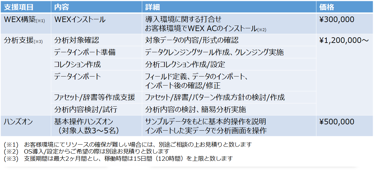 ライトウェルサービスメニュー